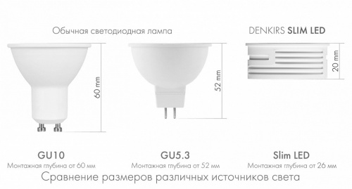 Модуль светодиодный Denkirs SLIM LED DK3000-5W фото 4